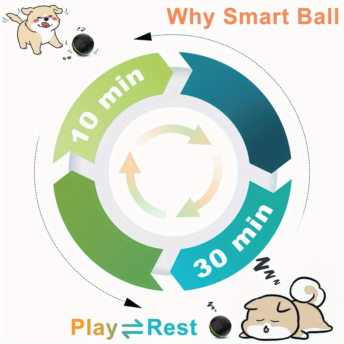 PETGRAVITY Intelligent Teasing Dog Ball with Lights