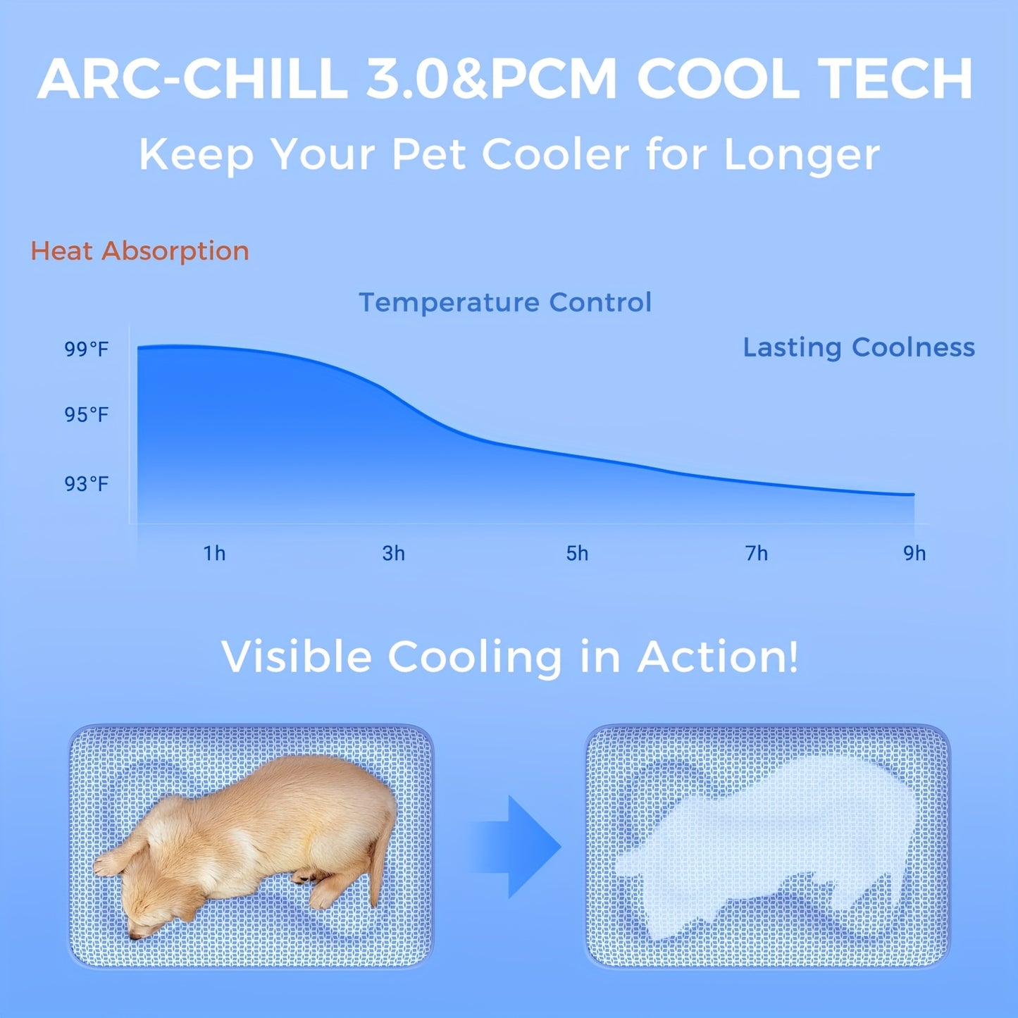 Summer Cooling Pet Mat for Cats and Small Dogs