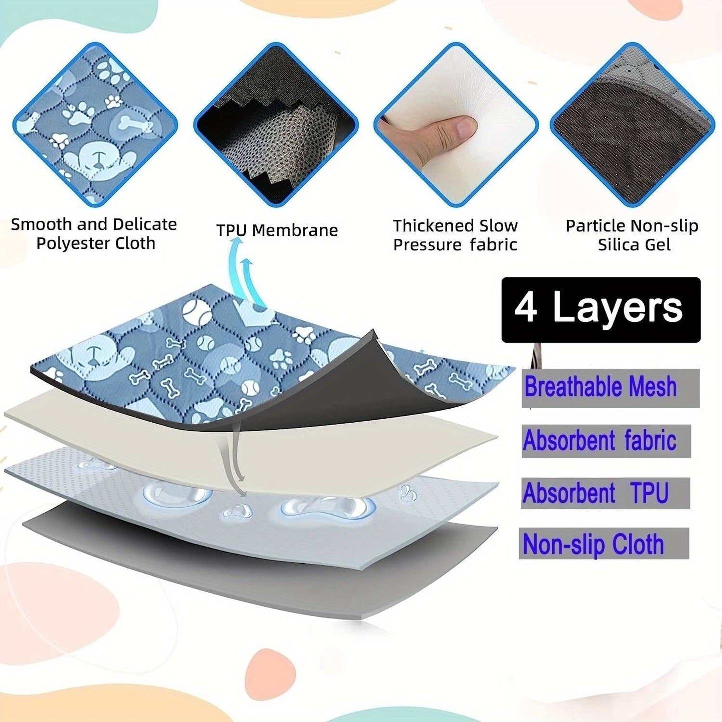 Pet Pee Pads, Washable And Reusable Dog Pee Pads, Absorbent Dog Bed Pad Mat With Non-Slip Bottom, Pet Potty Training Pad For Playpen, Crate And Floor