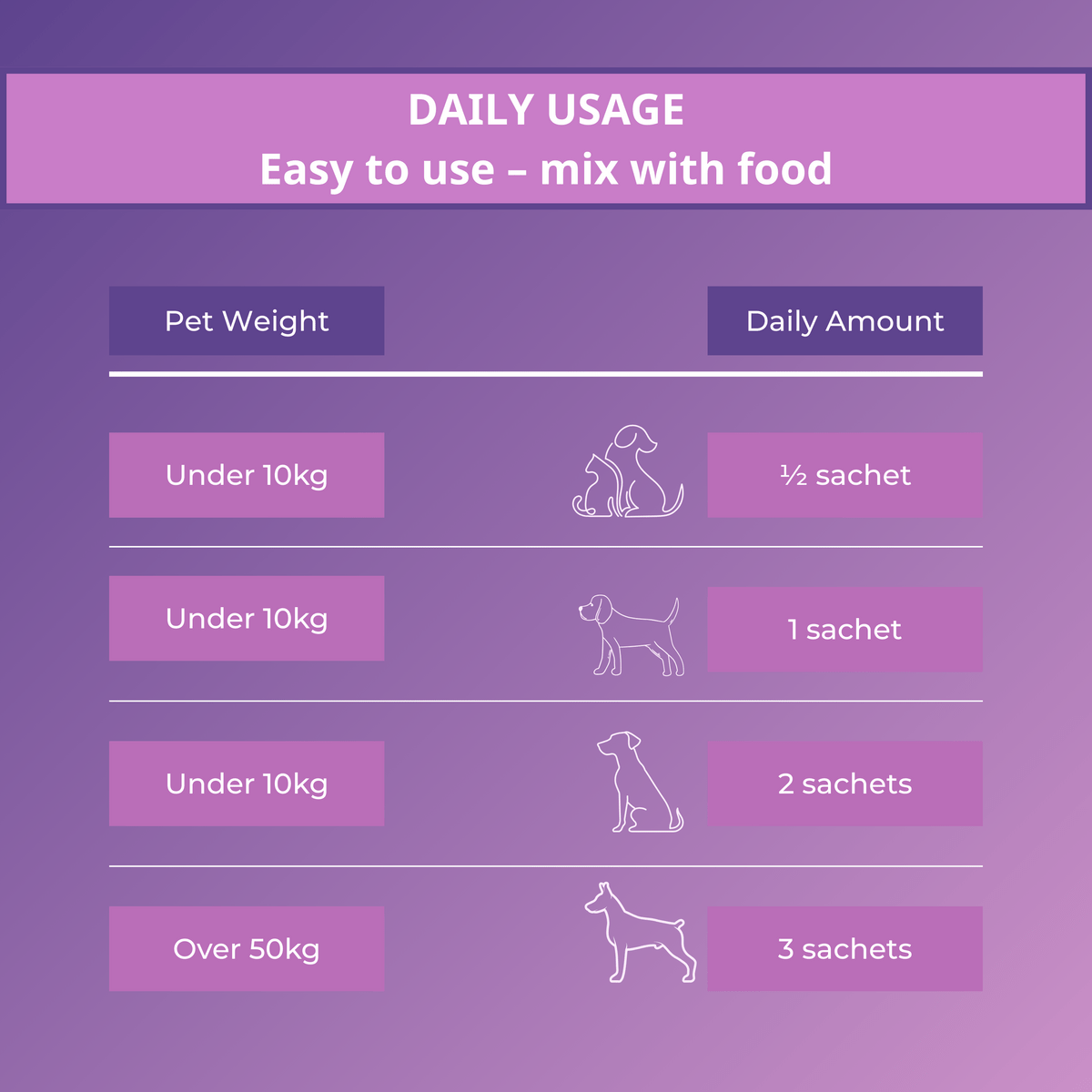 Calming Supplement Sachets For Dogs And Cats Anxiety Relief