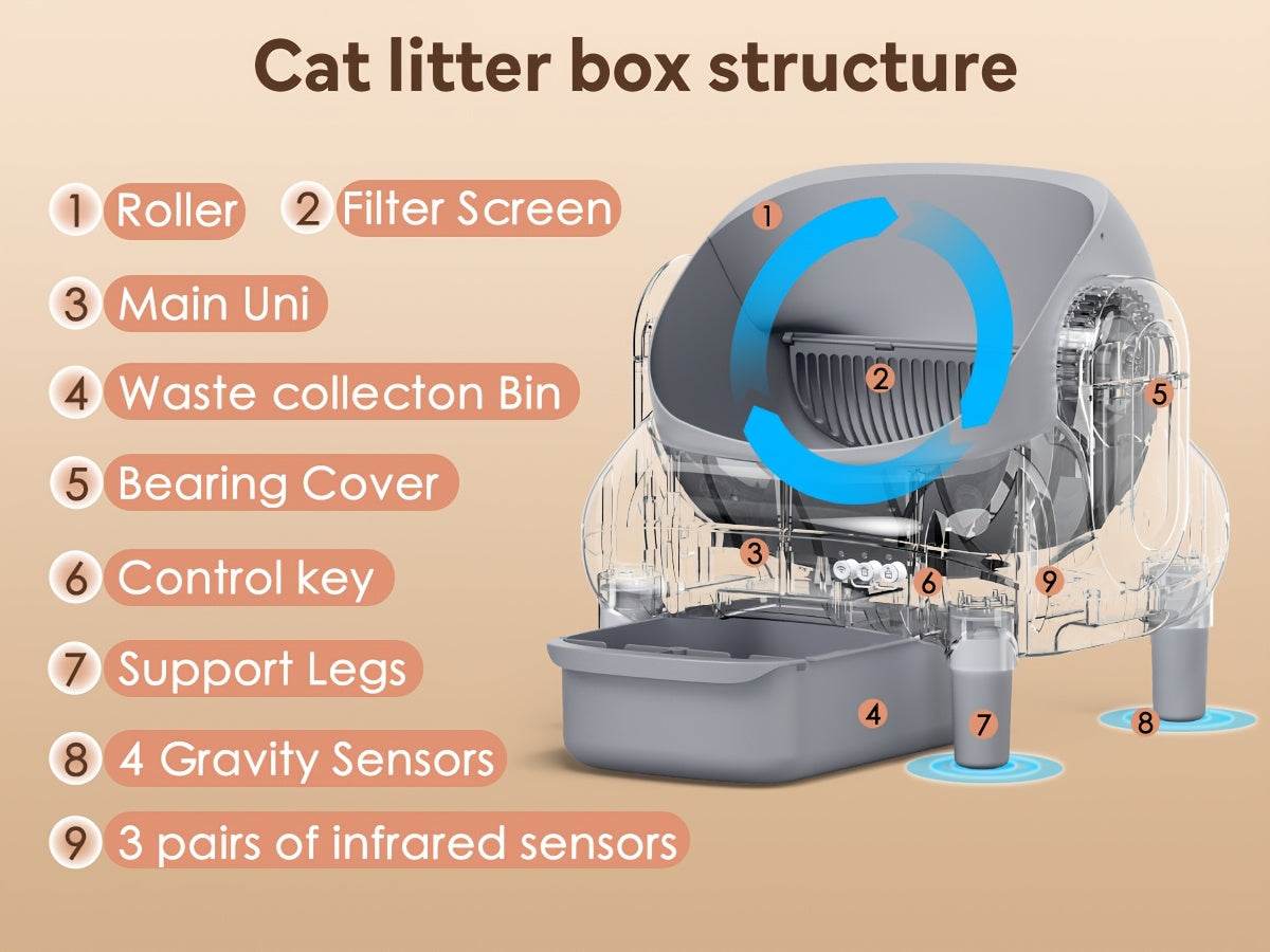 Self-Cleaning Cat Litter Box with App Control & Wi-Fi Connectivity, Large Capacity Open Design, Auto-Cleaning System, Safety Sensors, Plug-in Operation (US Plug 100-240V), Includes Garbage Bags, Modern & for Homes - Compatibl