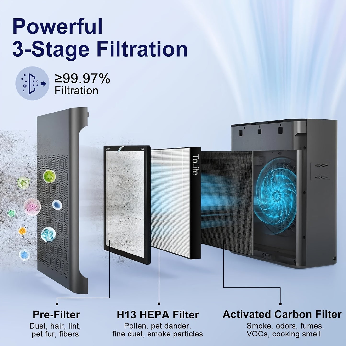 Tolife Intelligent Air Purifier Real Time Air Quality