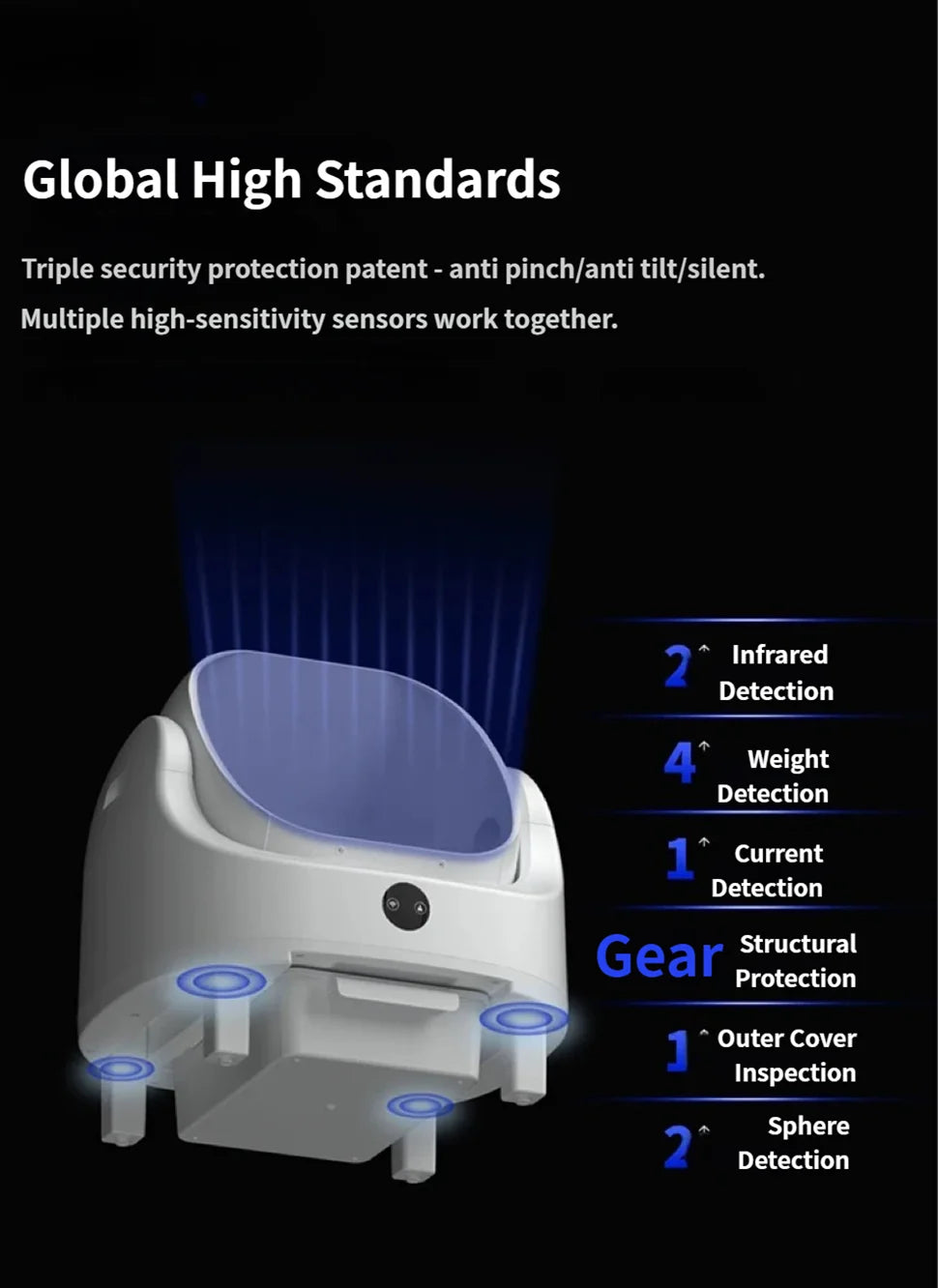 HeyboLux Smart Self-Cleaning Cat Litter Box With App Control