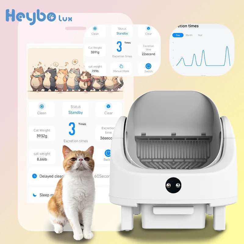 HeyboLux Smart Self-Cleaning Cat Litter Box With App Control