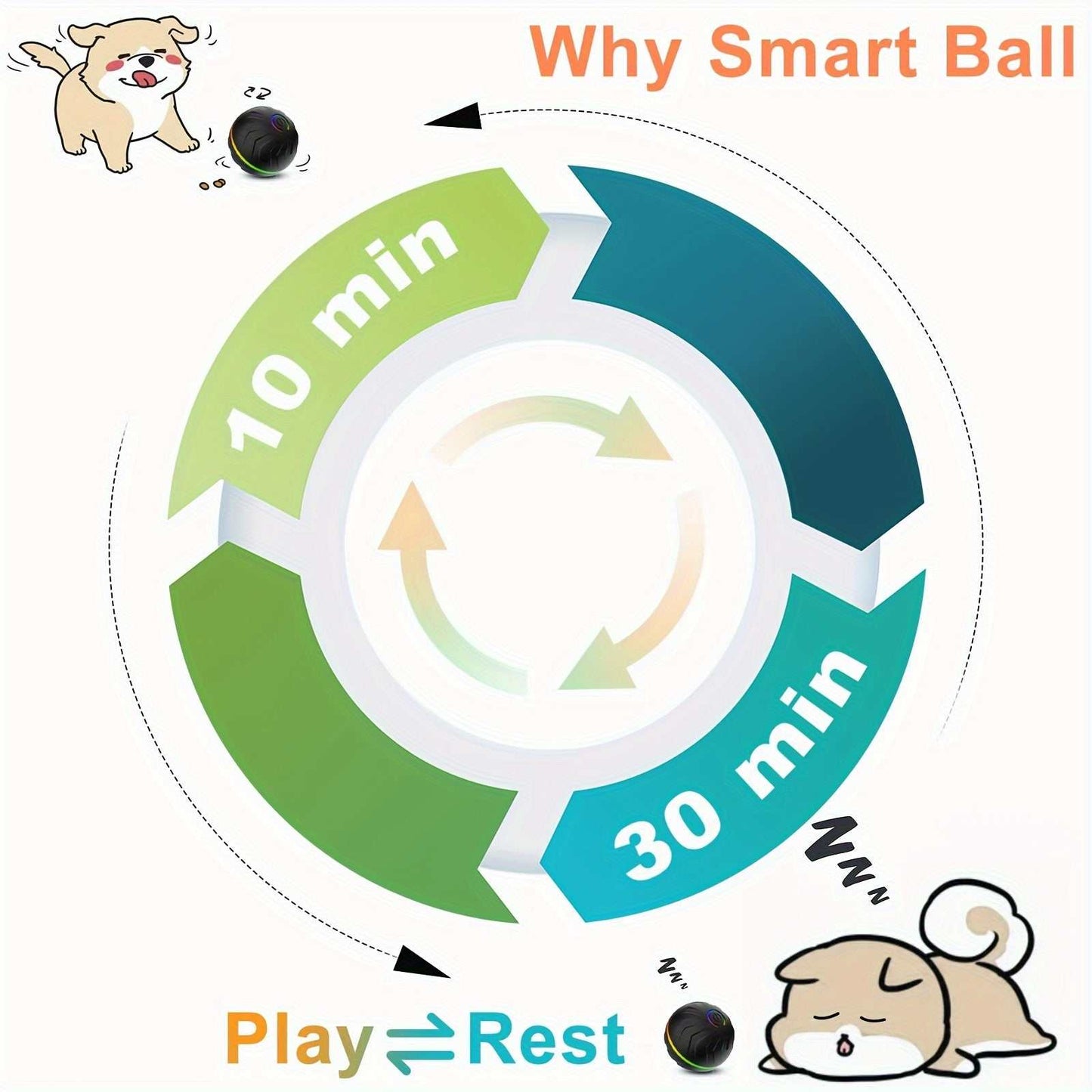 Smart Dog Teasing Ball, Interactive, Random Rolling & Jumping, Colorful Lights, Super Long 4-Hour Life, Includes Charging Cable & Manual, Multi-Surface Rolling & Jumping, Suitable for Tile Floors, Lawns, and Carpets